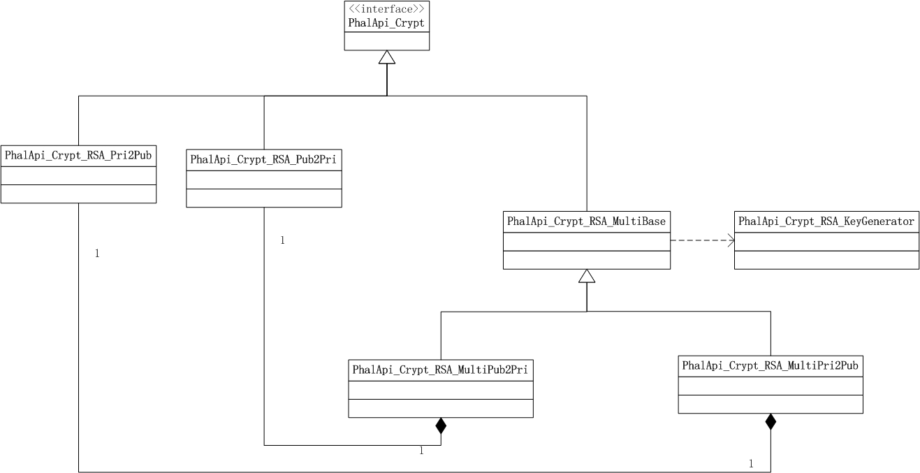 rsa-PhalApi